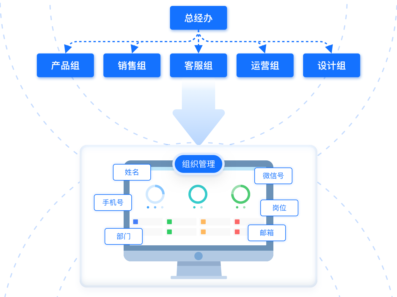 线索管理
